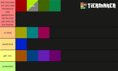 Homestuck Blood Castes Tier List Community Rankings TierMaker