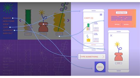 C Mo Desarrollar Prototipos Con Figma Itequia