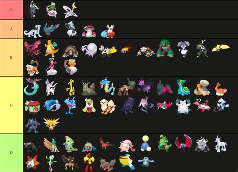 Tier List Pokémon Vgc 2023 Regulation D Migliori E Peggiori