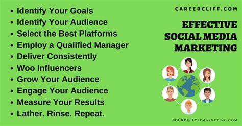 17 Tips Grow An Effective Social Media Marketing Plan Careercliff