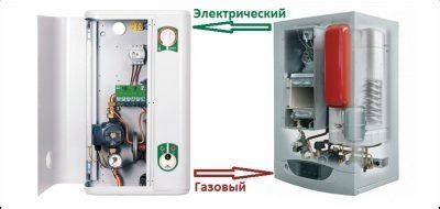 Как выбрать электрический котел для отопления дома: эл котлы для ...