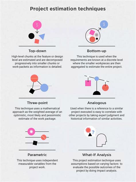 Agile Estimation Techniques To Try With Your Team Explore O