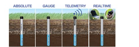 Absolute Titanium Leveline Water Level And Temperature Logger Aquatic