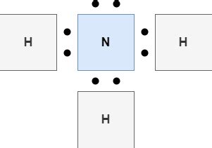 An Atom Of Nitrogen Has Five Valence Electrons How Could A Quizlet