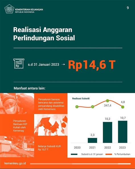 Apbn Kita Awal Tahun Dibuka Dengan Kinerja Positif Apbn