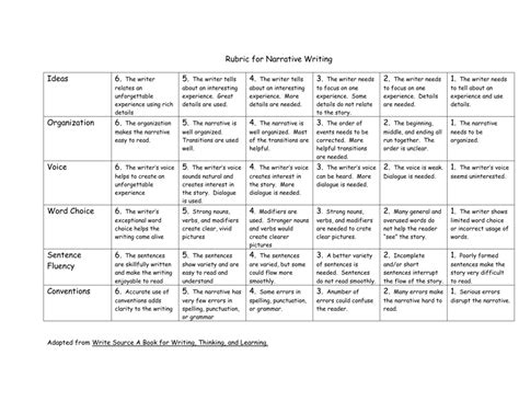 Narrative Writing Rubric Grade