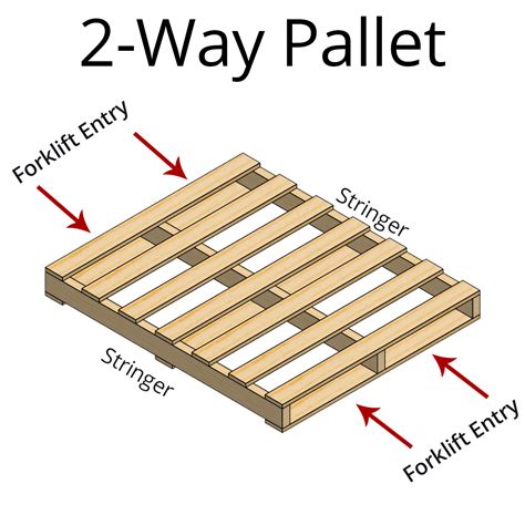 Apa Itu Pallet Kenali Pengertian Fungsi Dan Jenis Jenisnya