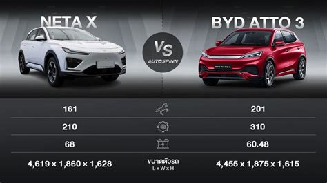 Neta X Vs Byd Atto