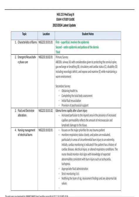 NSG 233 Med Surg III EXAM 4 STUDY GUIDE 2023 2024 Latest Update NSG