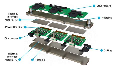 150kw Traction Inverter Design With Discrete Sic Fet In Top Side Cooled