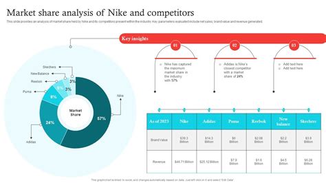 Market Share Analysis Of Nike Decoding Nikes Success A Comprehensive Guide Strategy Ss V Ppt