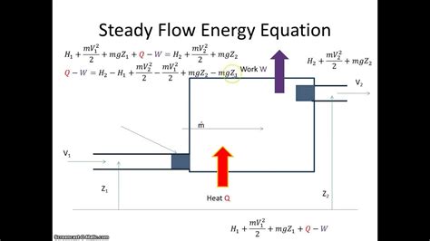 Steady State Energy Equation Youtube