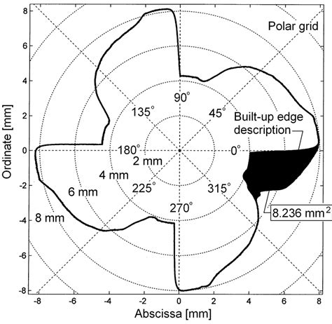 detection   description   simulated built  edge