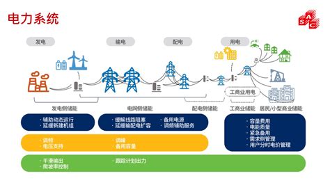 小编杂谈新能源之电力系统应用 大大通 简体站