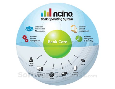 nCino Pricing, Features, and Reviews (Jan 2025)