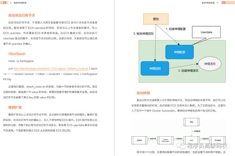 厉害了，github大神的k8sspringcloud笔记，从基础到进阶都很细致 Csdn博客