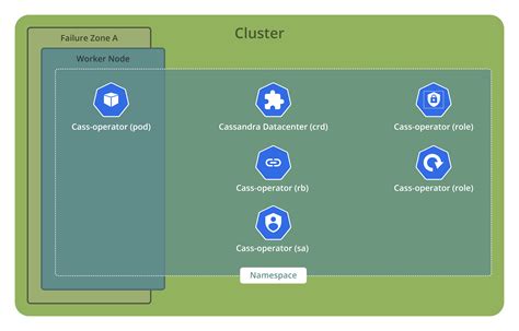 Apache Cassandra Apache Cassandra Documentation