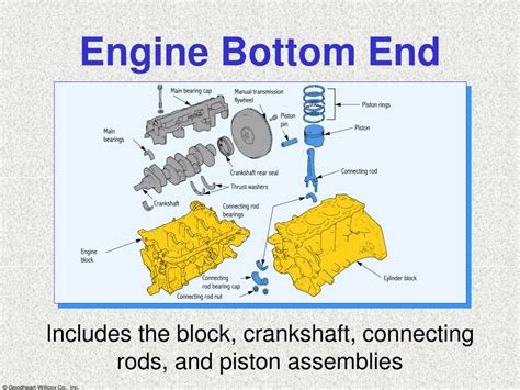 Ppt Modern Automotive Technology Powerpoint Presentation Free