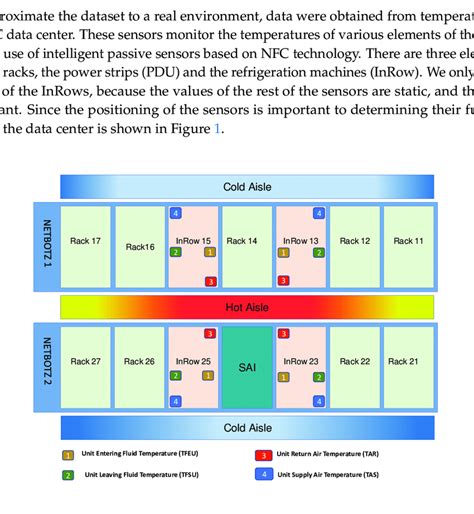 Physical architecture. | Download Scientific Diagram