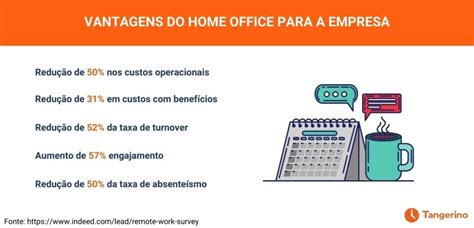 Arriba Imagen Beneficios Del Home Office Para Las Empresas