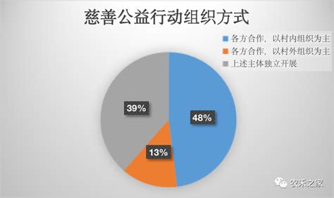 公益慈善力量助力乡村振兴发展报告发布