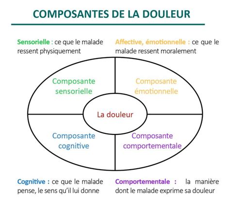 Journée Mondiale contre la douleur Lutter contre la douleur chronique