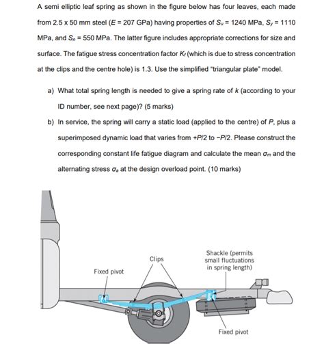 A Semi Elliptic Leaf Spring As Shown In The Figure