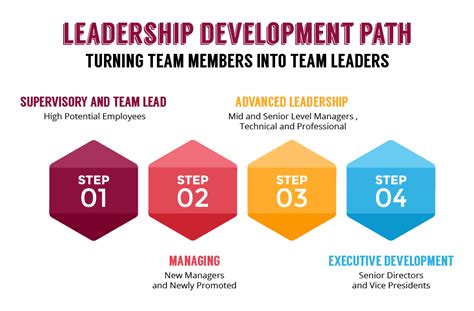 Build A Stronger Business With Leadership Development Geotab