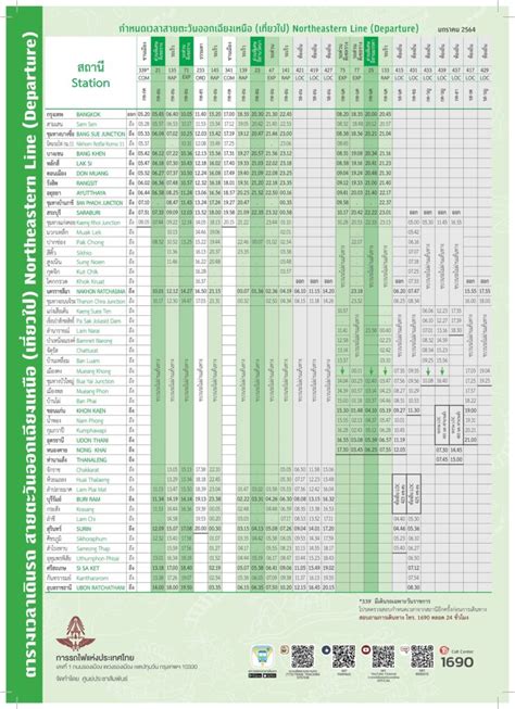 Northeastern Line Timetable – Richard Barrow's Thai Train Guide