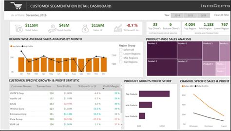 O Que Um Dashboard Guia Definitivo Exemplos Reais Aposte Na