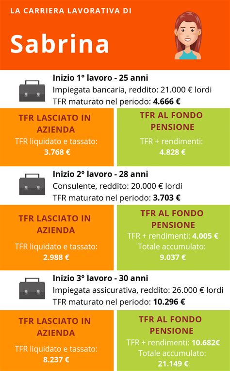 Tfr Propensione Propensione It