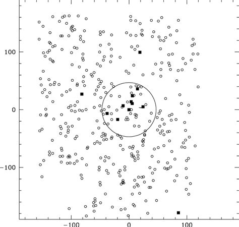 Spatial Distribution Of The Cluster Early Type Candidates Represented Download Scientific