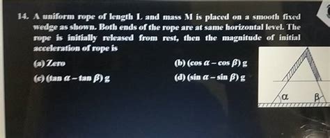 A Uniform Rope Of Length Mathbfl And Mass Mathbfm Is Placed On A Smooth F