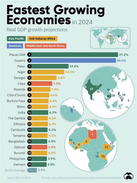 Vietnam S Economy Driving Forces And Future Trends