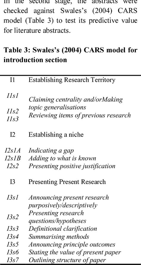 Table 3 From Genre Analysis Of Literature Research Article Abstracts A