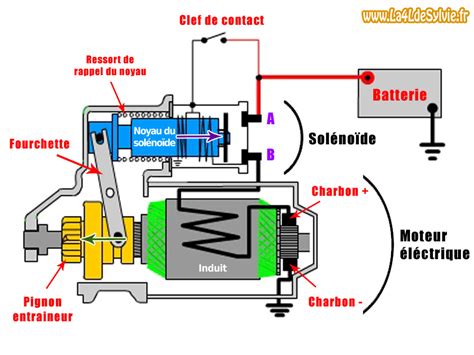 Schema Branchement Demarreur Schema Electrique Branchement Sexiz Pix