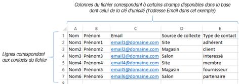 Créer un fichier de contacts Sendethic