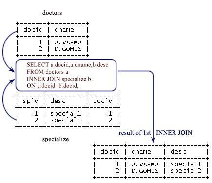 MySQL INNER JOIN W3resource 0 Hot Sex Picture