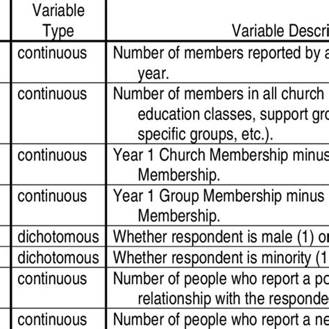 Name, Type, And Description of Variables Used For Quantitative Analysis ...