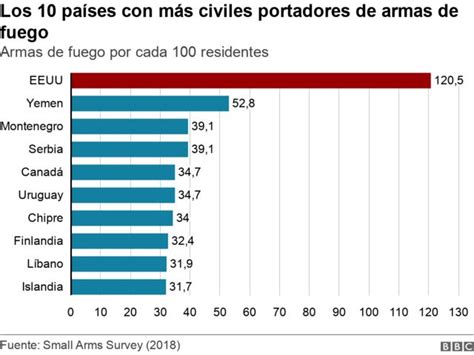 Cuántos Tiroteos Masivos Como El De Nashville Ha Habido En Eeuu En