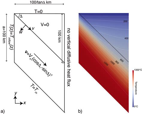 Finite Element Model Domain And Boundary Conditions A Geometry Shown