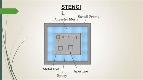 Introduction To Surface Mount Technology Ppt