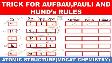 Aufbau Pauli Hunds Rule Trick Mdcat Online Prep Mdcat