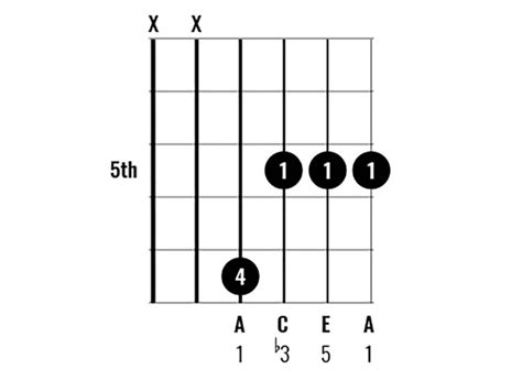 Chord Clinic Learn To Play 10 Interesting A Minor Chord Variations