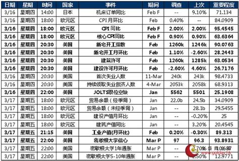 金盛貴金屬：金價跌幅加深，關注美聯儲會議 每日頭條