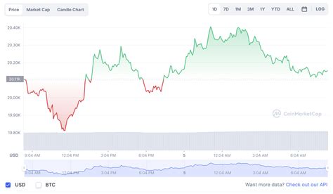 Precio Del Bitcoin Y Criptomonedas Jueves 6 De Octubre