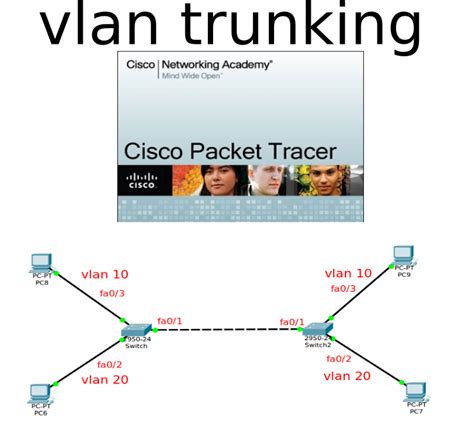 Tutorial Vlan Trunking Pada Cisco Packet Tracer Caplingstar Linux My Hot Sex Picture