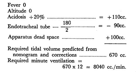 Clinical Use Of A Nomogram To Estimate Proper Ventilation During