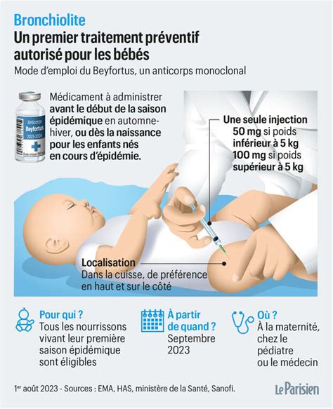 Bronchiolite un premier traitement préventif autorisé pour tous les