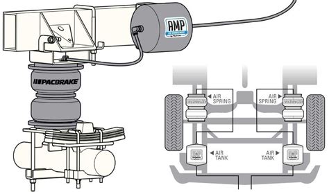 Anatomy of a truck's air suspension system